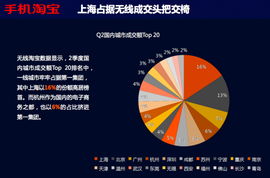無線淘寶發(fā)布2012年第二季度電子商務(wù)數(shù)據(jù)報(bào)告 移動電商經(jīng)營的新趨勢與洞察