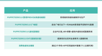 商業(yè)代言玩“虛”的？數(shù)字內(nèi)容制作服務(wù)，重塑明星商業(yè)新范式